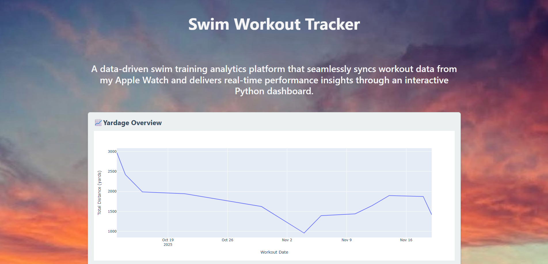 Swim Workout Tracker Project